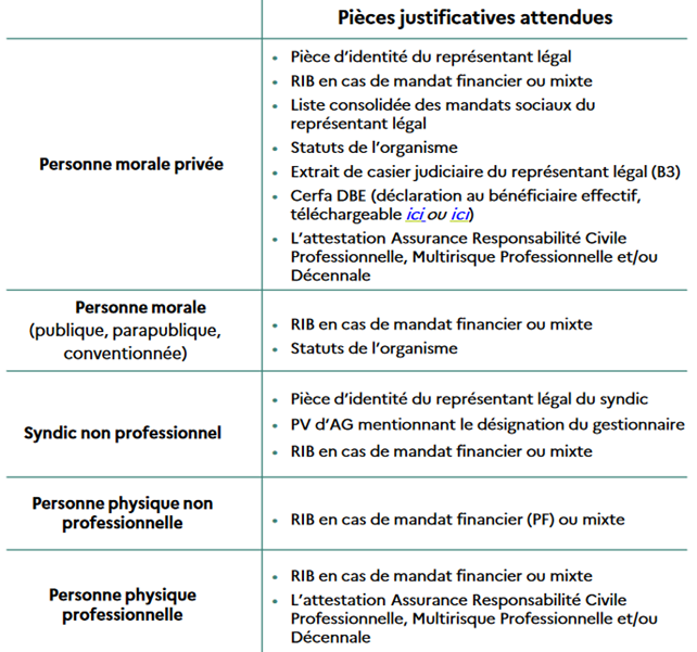 Pièces justificatives-mandataire