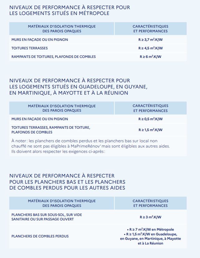 niveaux de performances parois