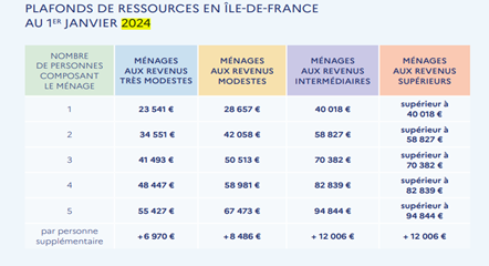plafonds IDF