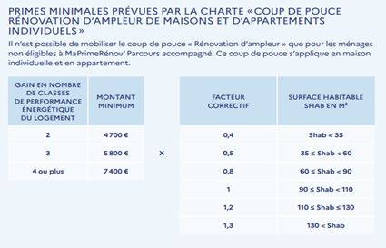 primes coup de pouce